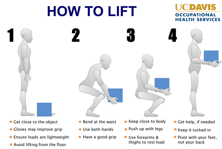 diagram showing the best way to lift a heavy object